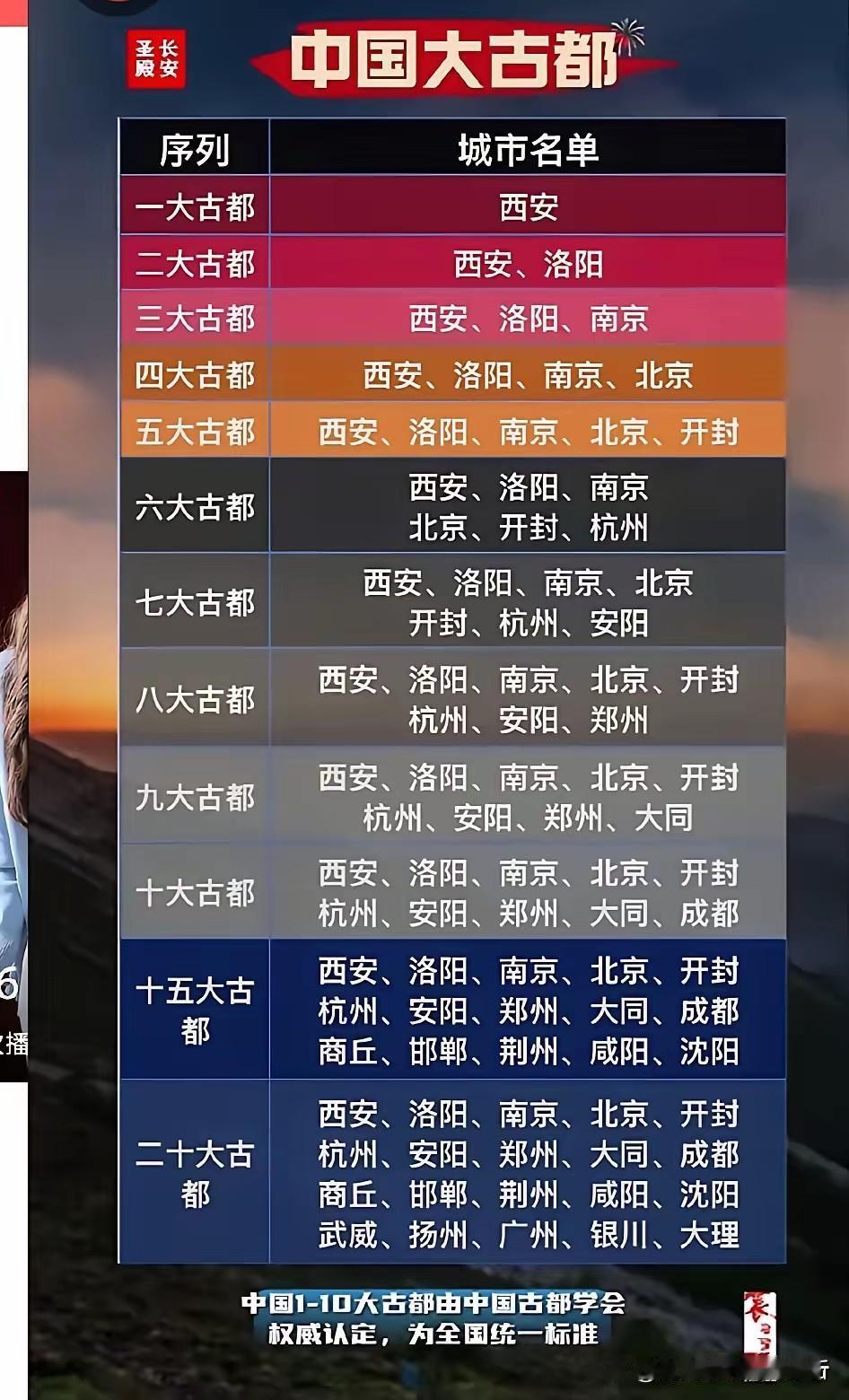 徐州不在这个名单情有可原，徐工很古很古的古建筑古树确实市区缺实难以找寻[祈祷]