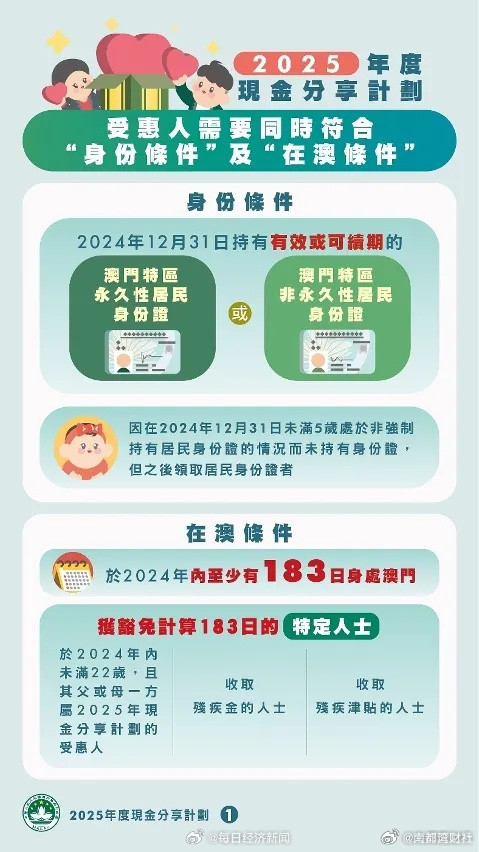 #澳门已连续18年发钱#【连续18年发钱！#澳门向永久居民每人发10000澳门