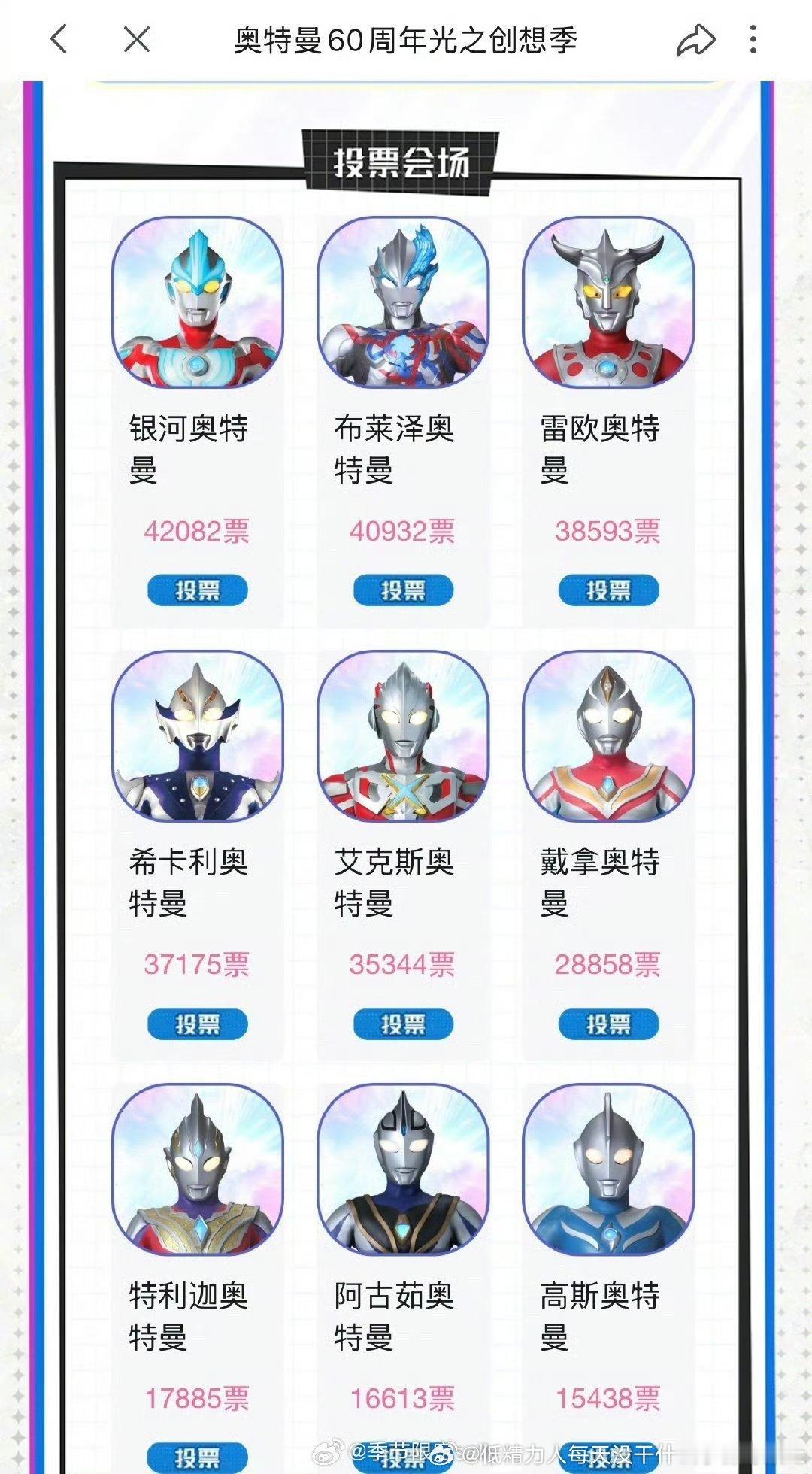 笑得奥特曼还有人气投票迪迦断层第一大概是小时候大古那版电视剧太火了吧