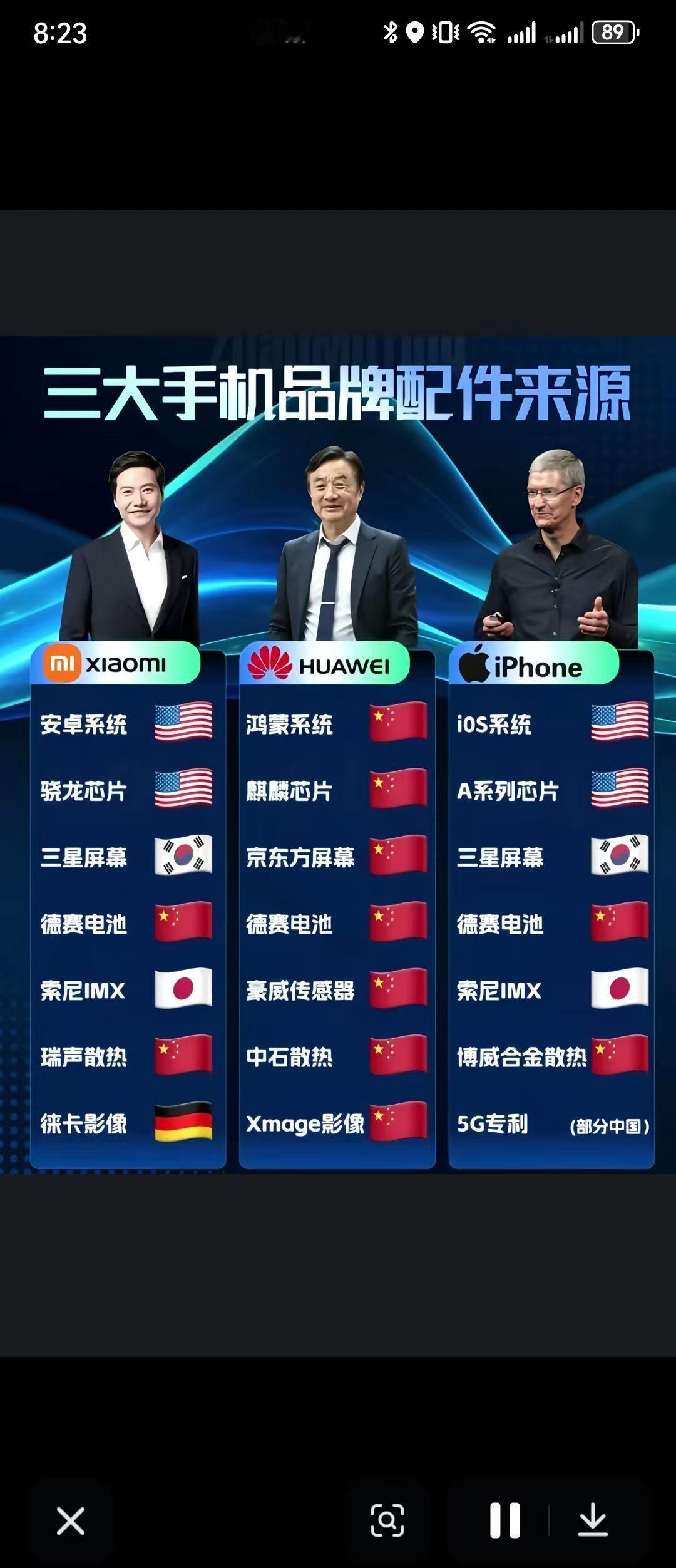 国货之光，纯国产，遥遥领先😎