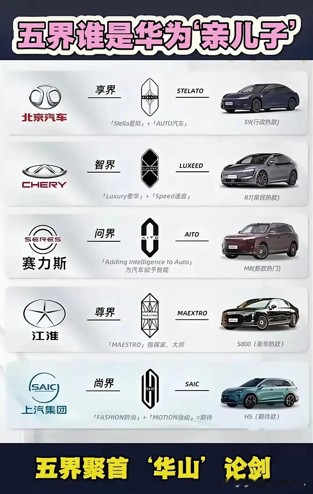 五界谁是华为亲儿子？​​​