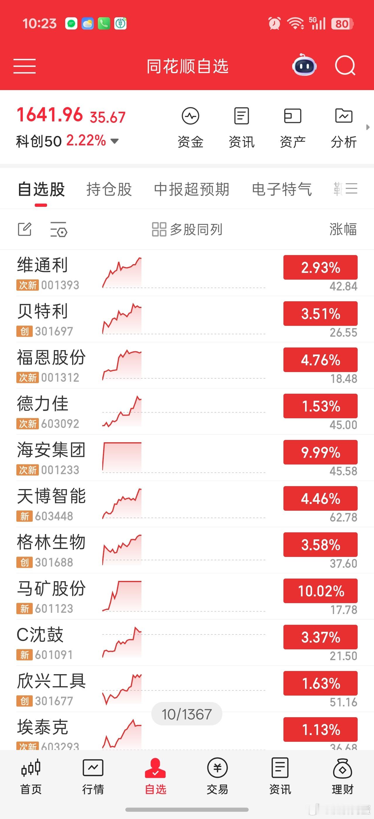 除了锡华科技，剩下关注的次新股池。仅参考​​​