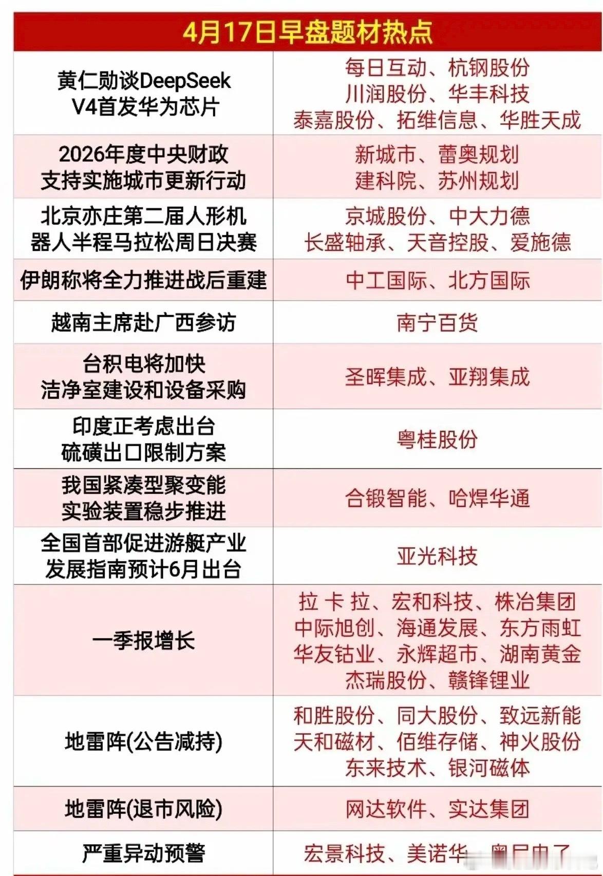 4.17周五市场热点题材！