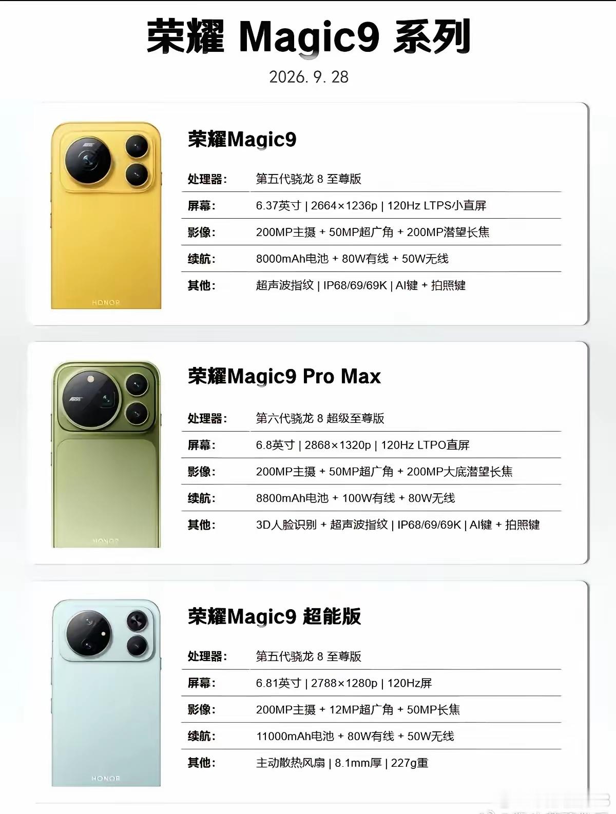 安卓旗舰里荣耀这次标准版诚意拉满，一点不缩水6.37英寸小直屏+0.95mm超窄