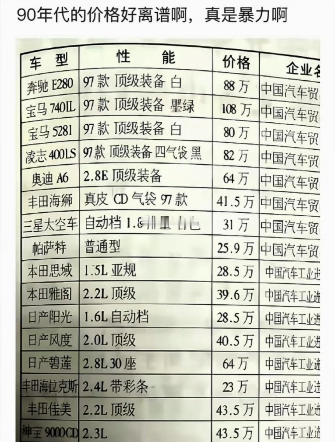 90年代的汽车价格单，那时候北上广深的房价才多少钱？