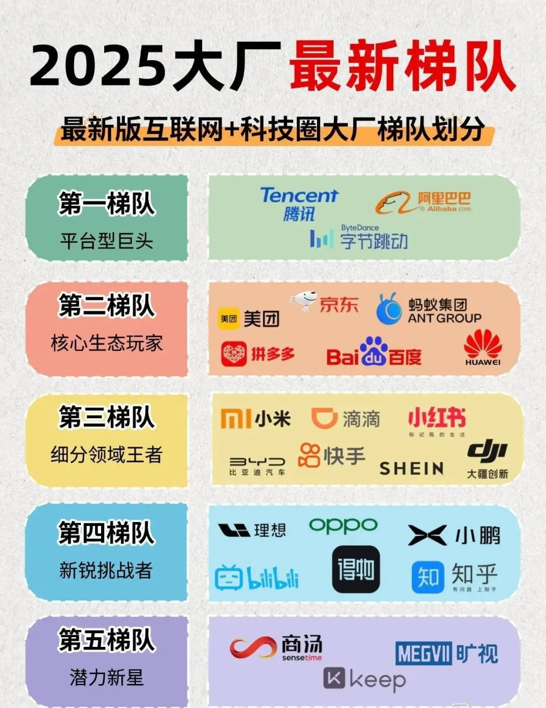 2025大厂最新梯队！​​​