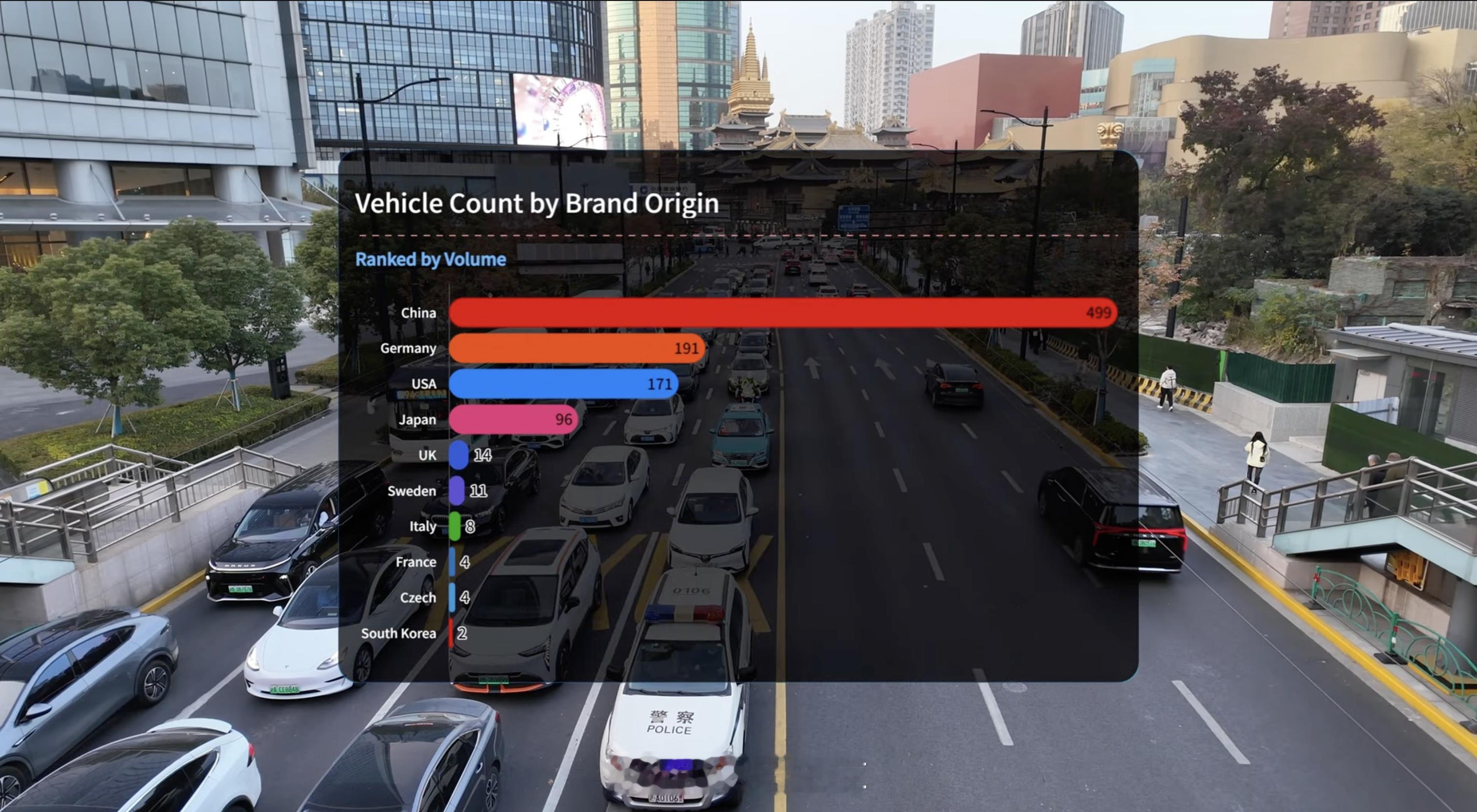 最近这个视频非常火，上海静安寺门口数1,000辆车，结果到底是怎样的？1.