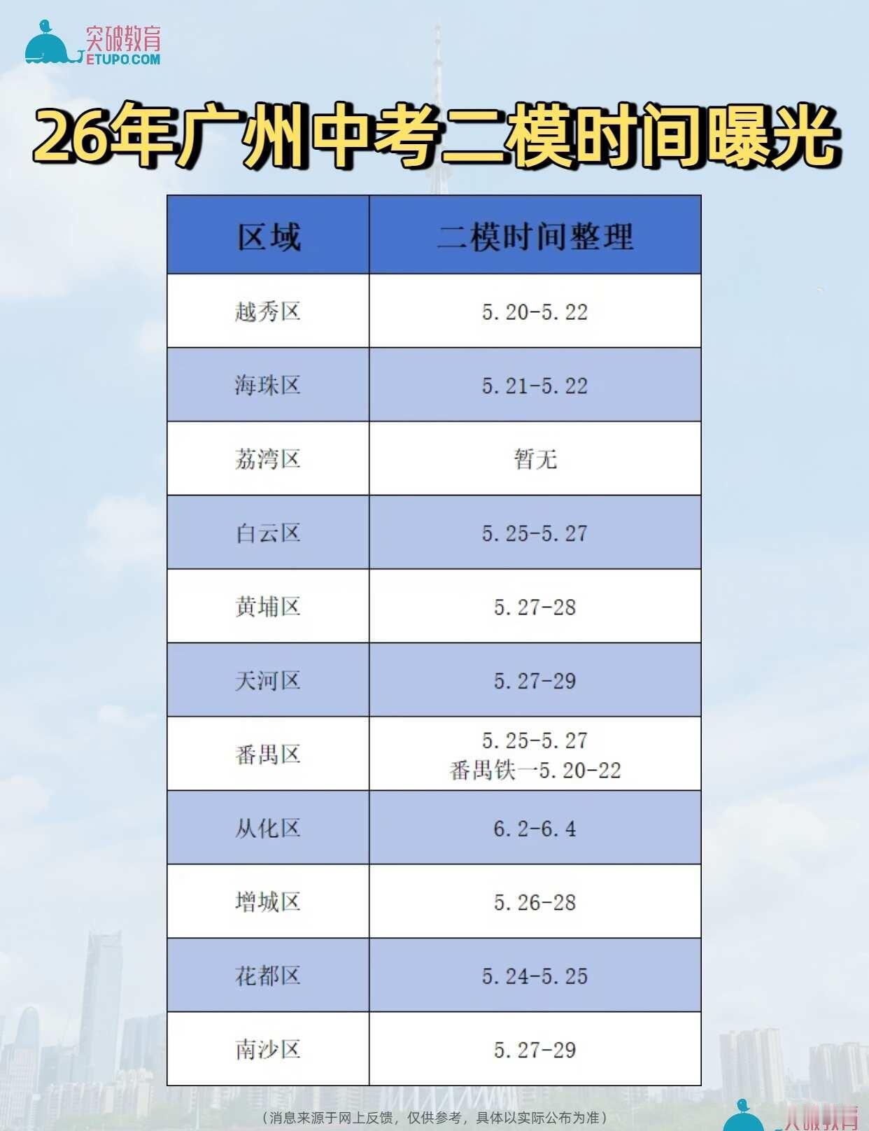 速看🔥26年广州中考二模时间曝光!📅各区二模时间一览•越秀区：5月
