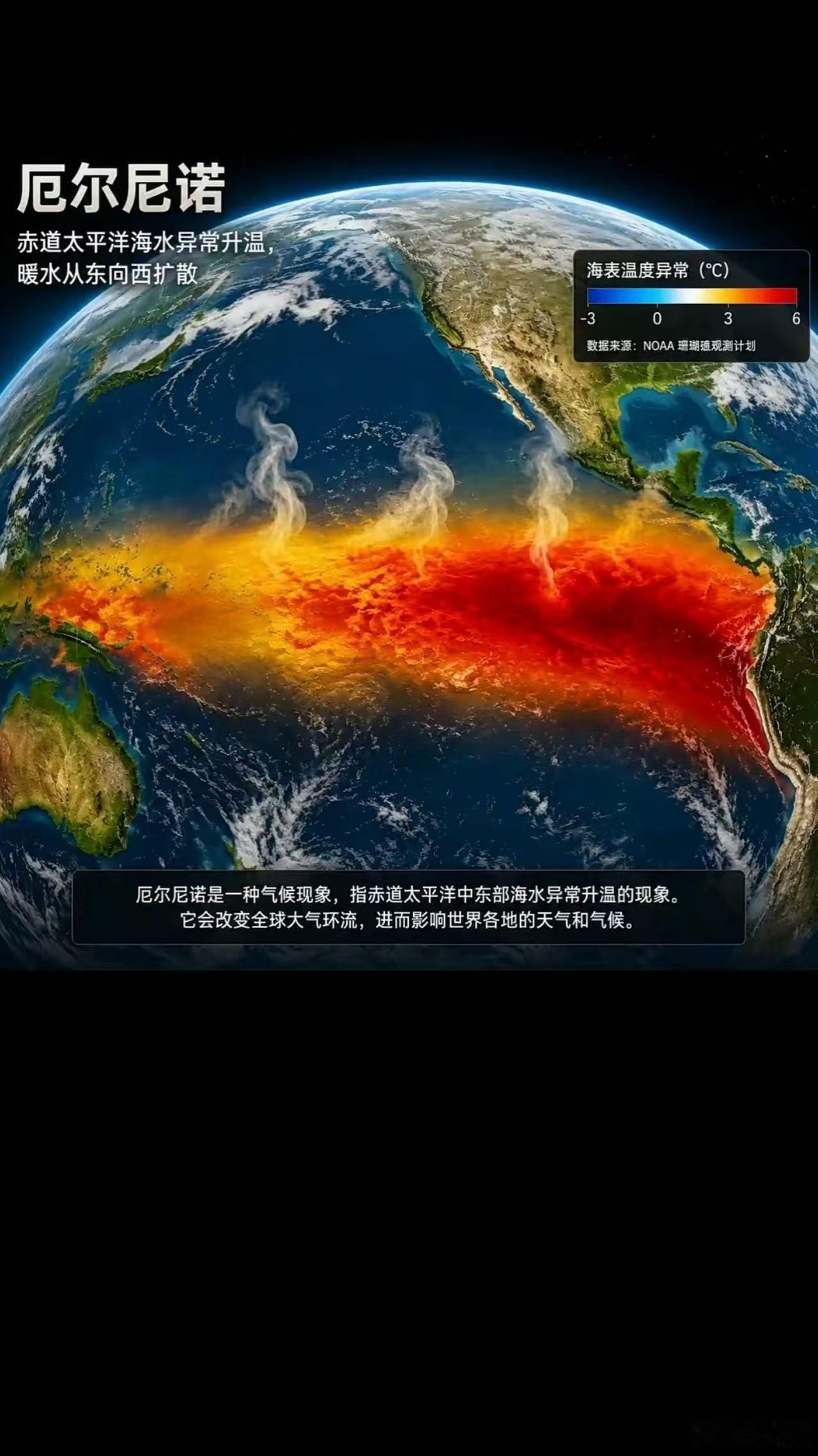 150年来最强厄尔尼诺太平洋发烧了太平洋发烧了，而且这次烧得不轻。科学家们最近发