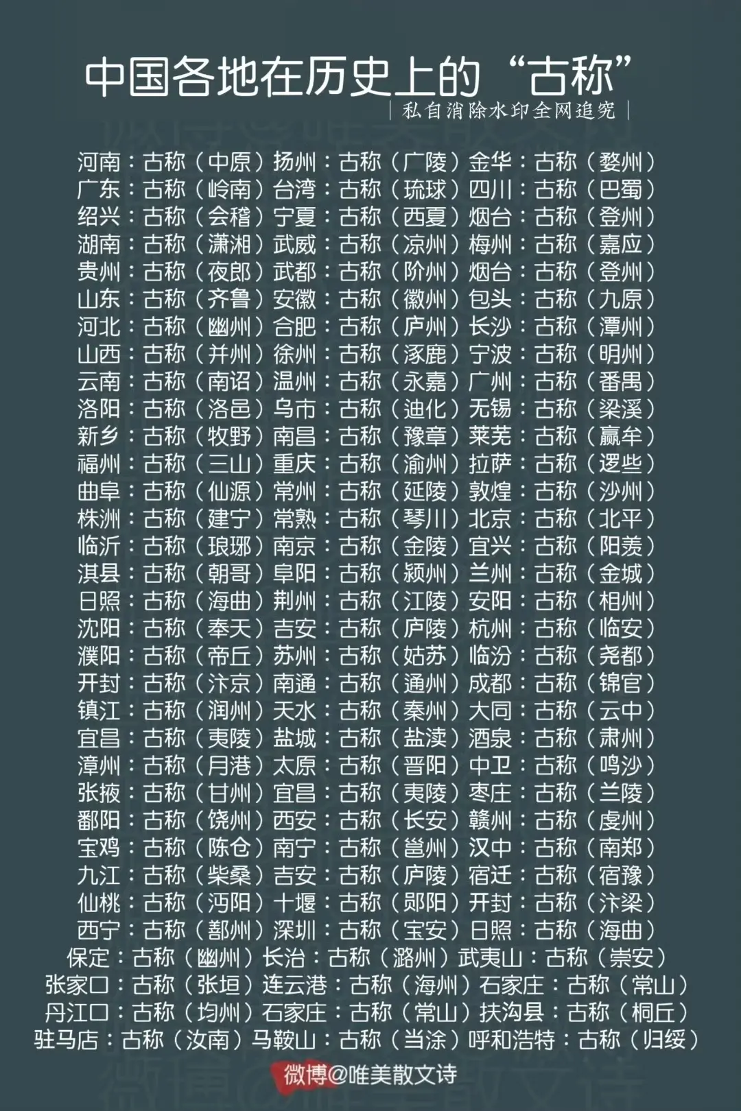 中国各地在历史上的“古称”​
