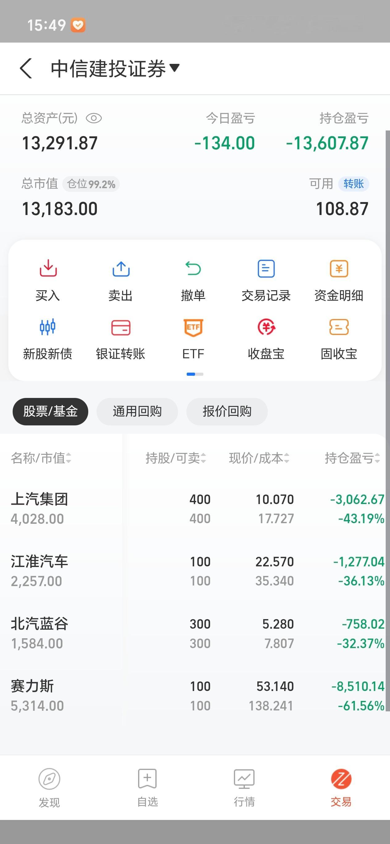 不是说牛市吗？牛在哪？什么时候我亏的50%能涨回来