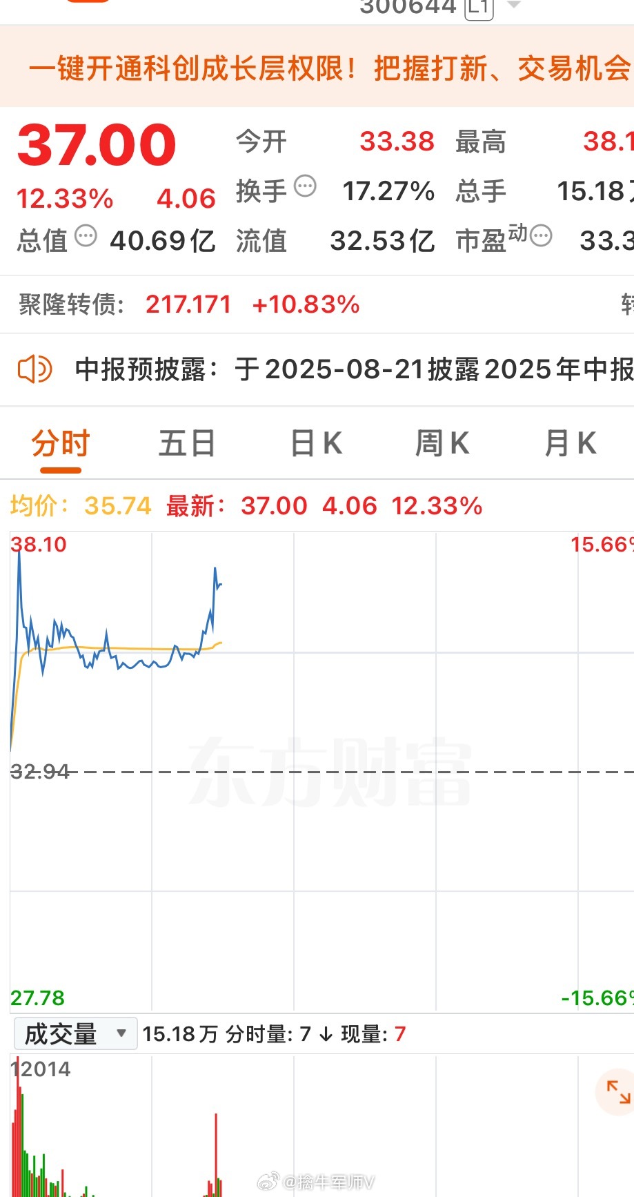 我不恐高，可以再高点[玫瑰]守得云开见月明！“168”走一波…