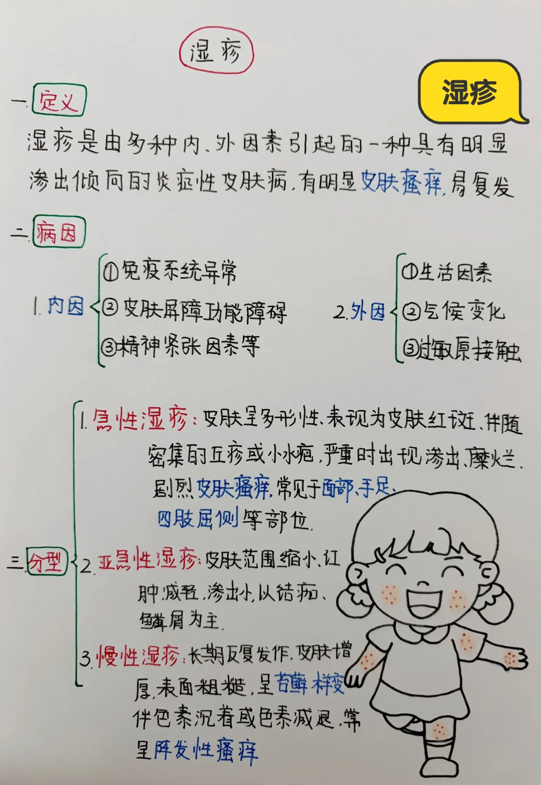 今日学习打卡——湿疹