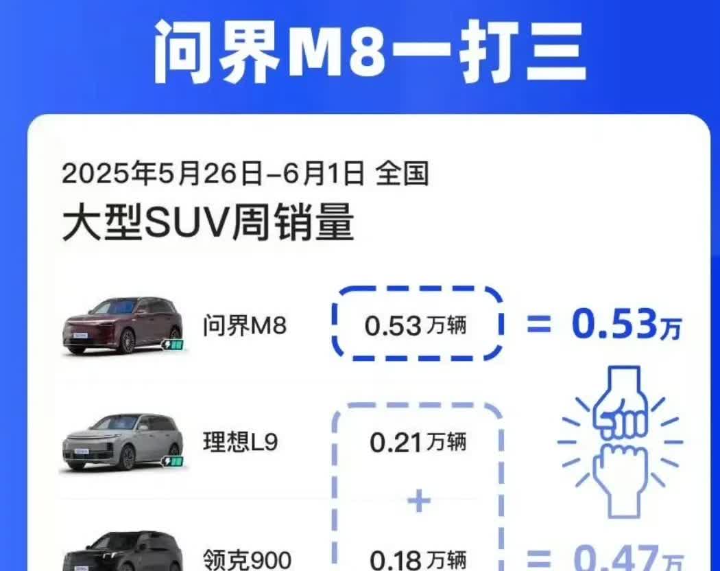 当初和问界M8差不多同时上市的各车企9系，上市前都叫嚣着要对标M9，结果M8一出