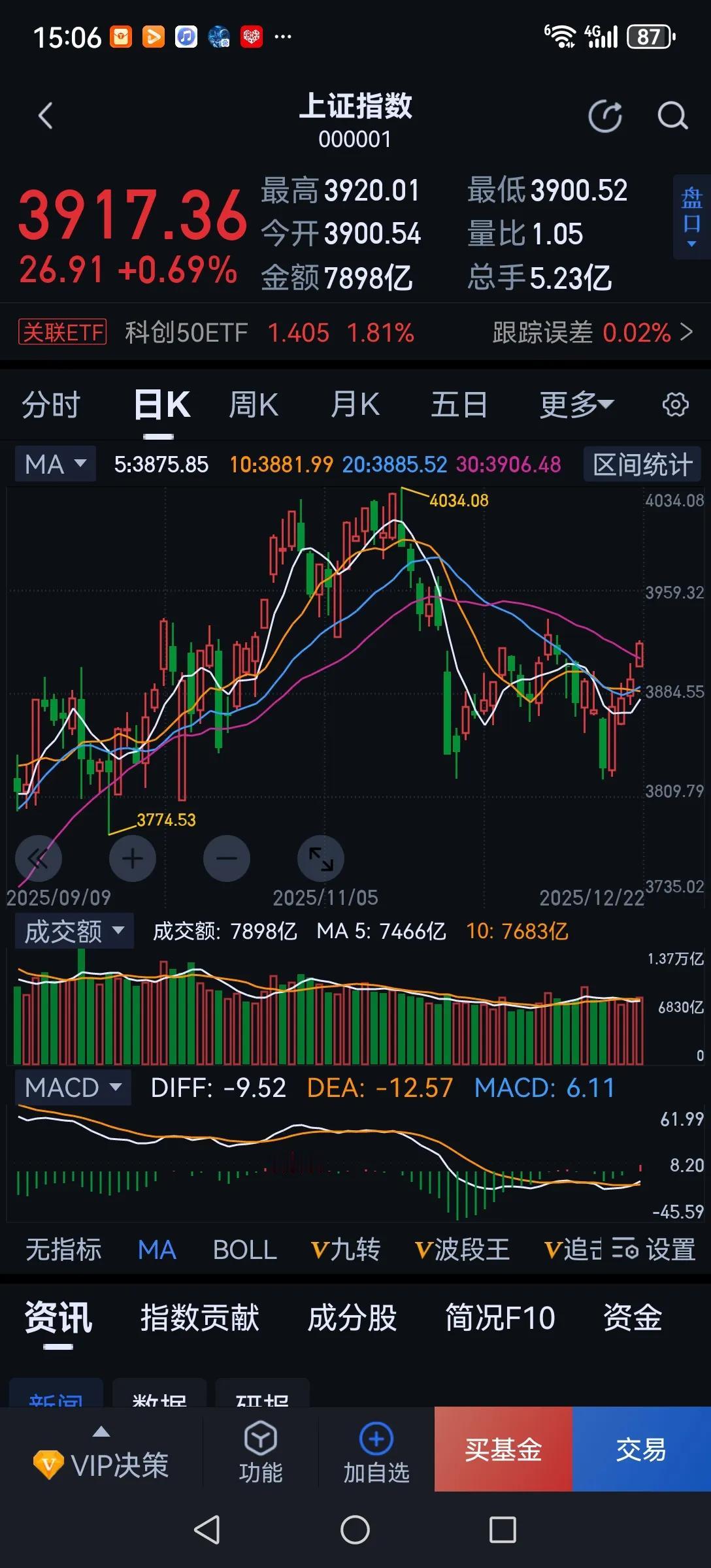 有人说不炒股就能胜过70%的炒股人，确实如此，因为股市基本是“一盈、二平、七亏”