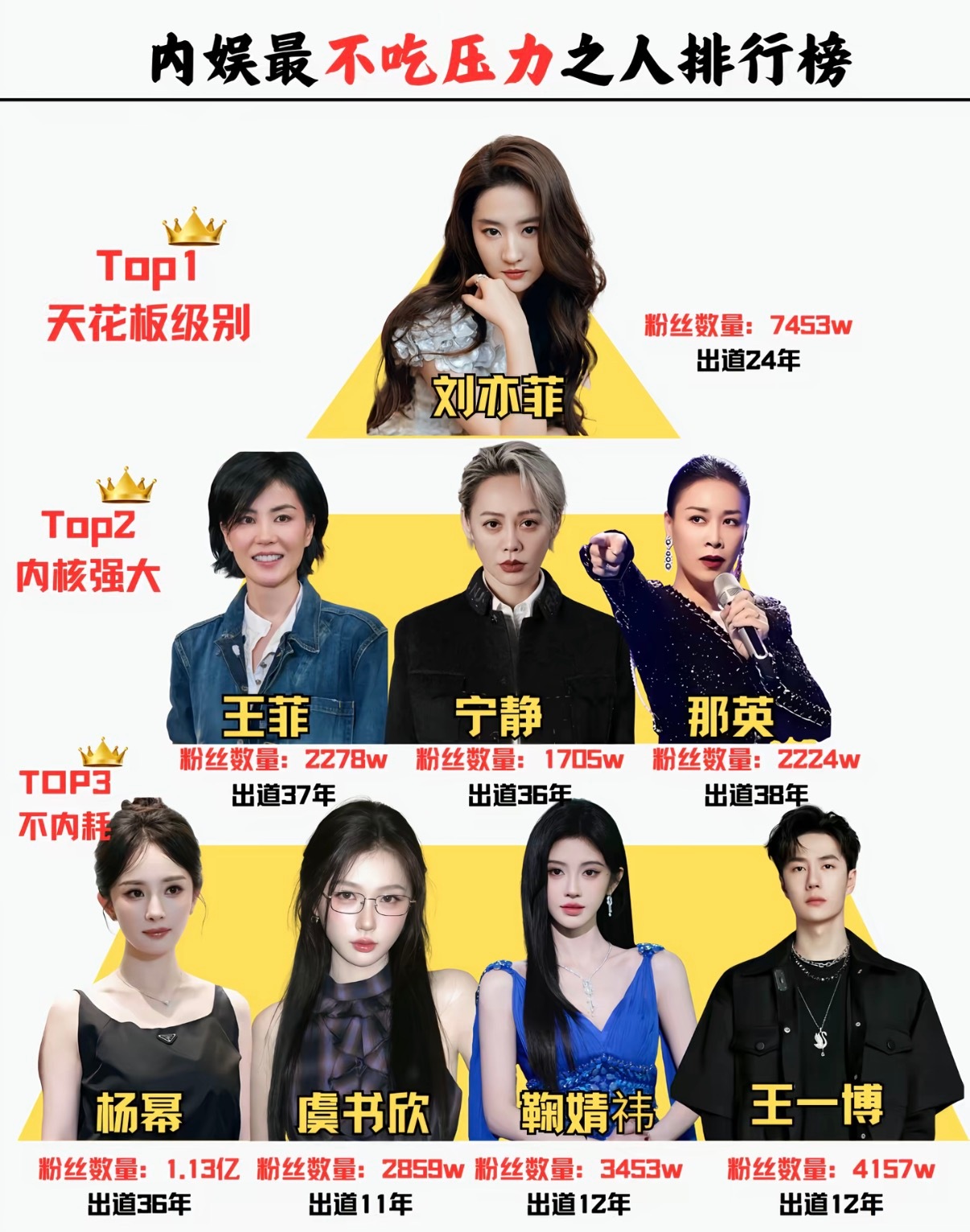 内娱最不吃压力明星​​​
