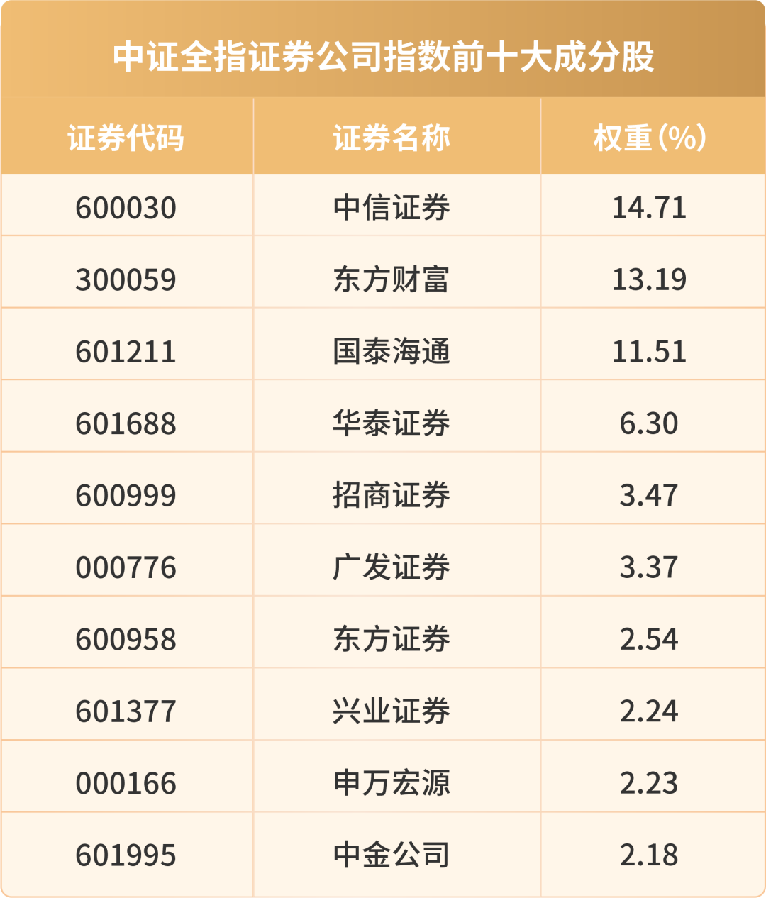 印花税接近翻倍, 券商行情或一触即发