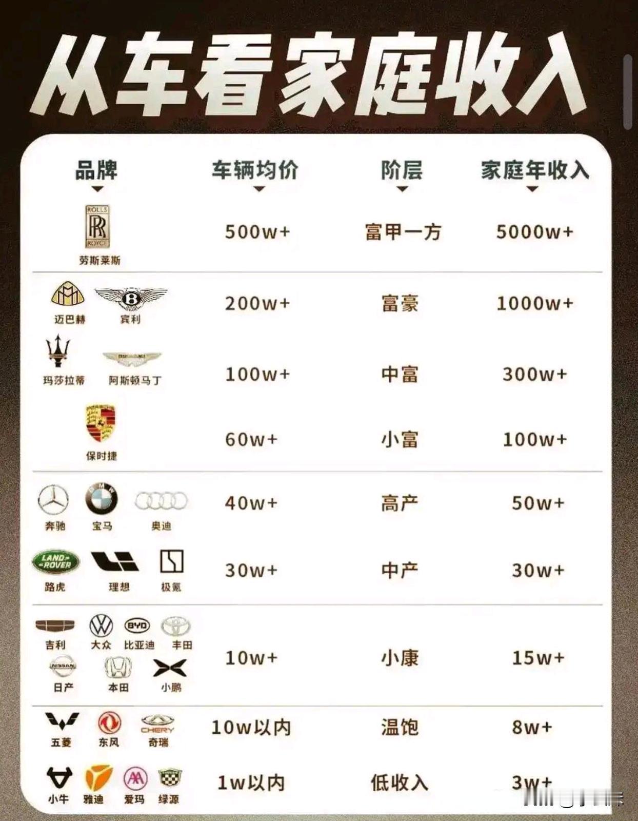 这数据好像还挺真实的