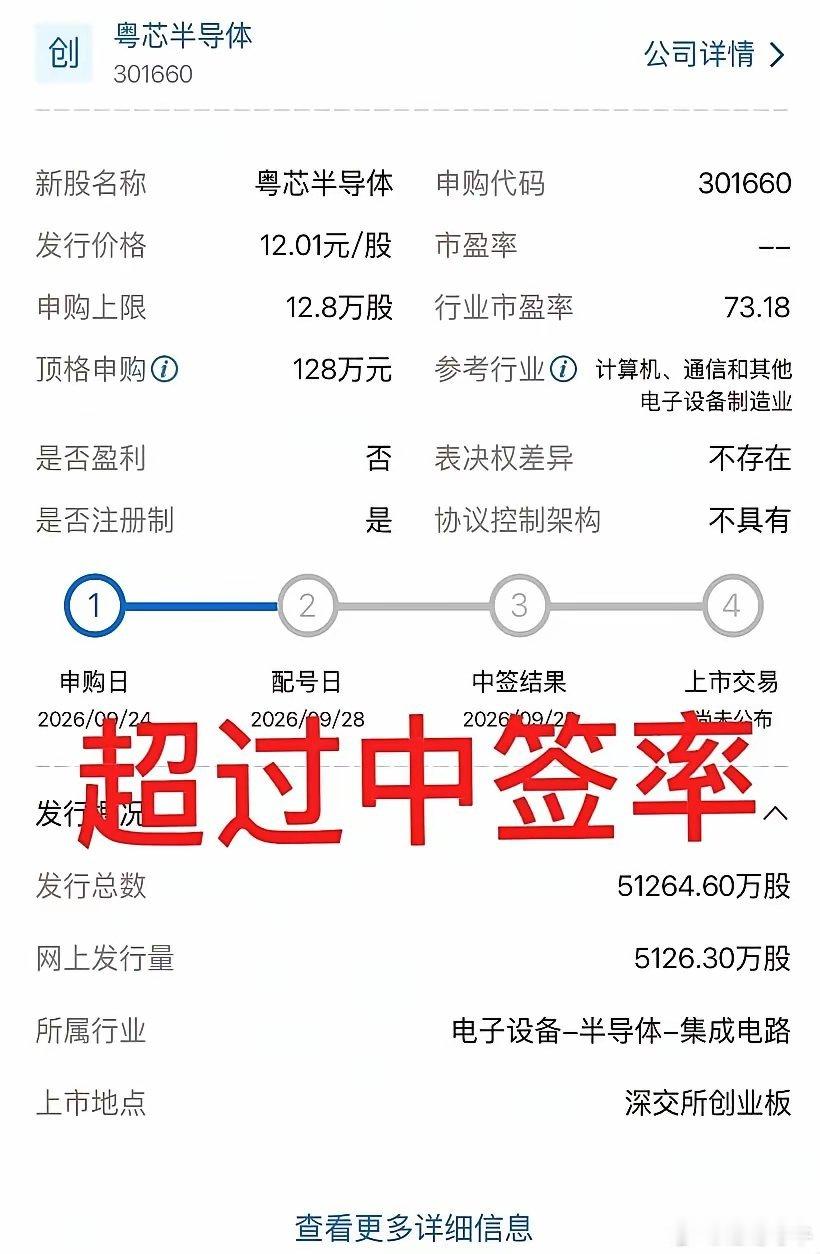 9月24日申购的粤芯半导体把创业板打新中签率直接拉高了，5126.3万股网上发行