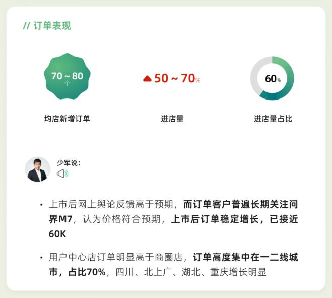 全新问界M7突出重围，孙少军口中的“她经济”棋局浮出水面上市仅数日，全新问界M