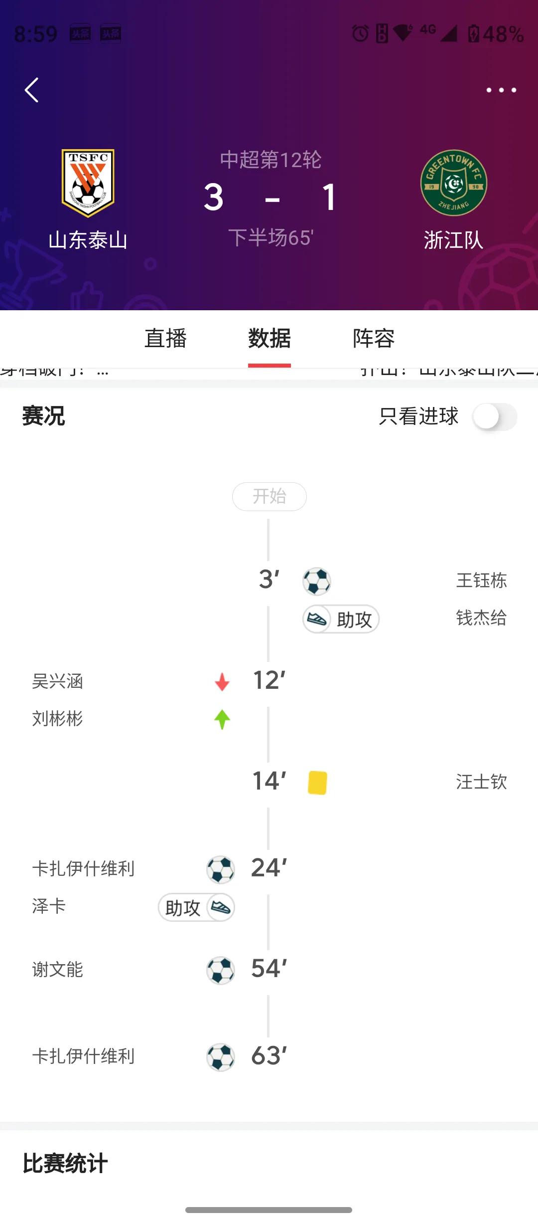 泰山队终于回来了！卡扎梅开二度！大家欣赏一下竞彩的进球吧！卡扎一旦好起来，那真是