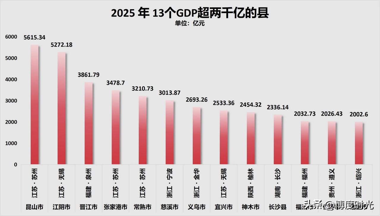 县域市财政比拼如一场无声战争。昆山是县域经济“尖子生”，财政收入常年居前列。20