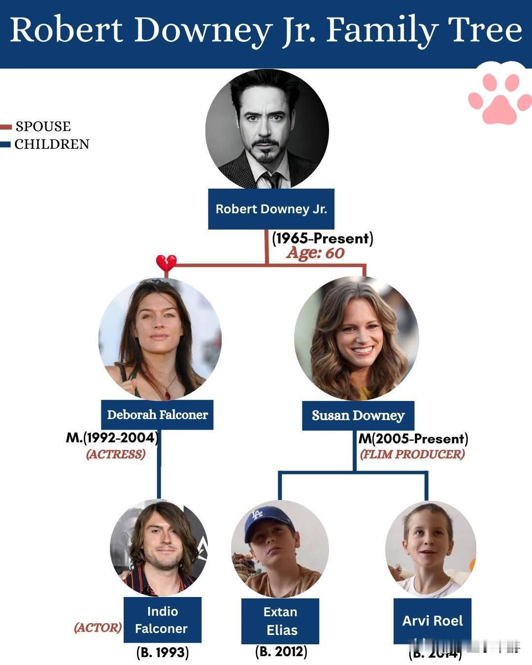 3孩2妻，一段不可思议的人生旅程！小罗伯特·唐尼的家庭揭秘