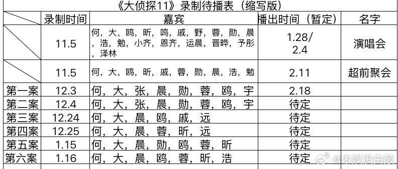 《大侦探》最新录制待播表