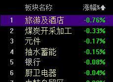 银行跌了，科技涨了，不是市场崩了，是钱在换地方。9月24日，银行板块净流出近8