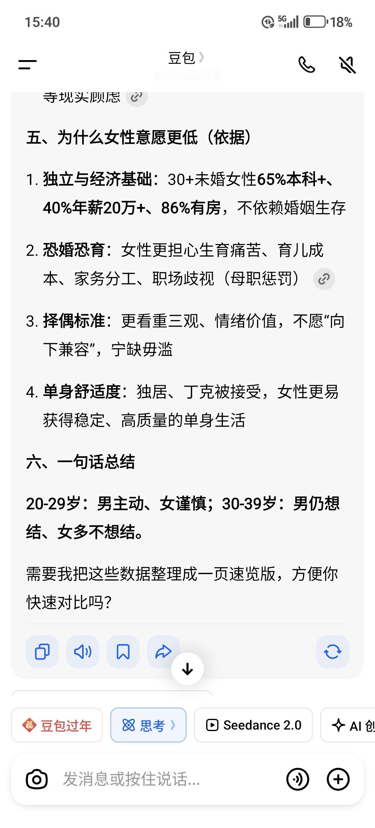 你认可“豆包认为现在各个年龄段男性结婚意愿整体比女性高”吗？看了