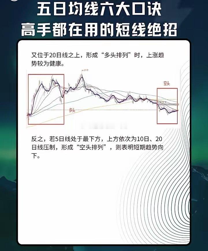 五日均线六大口诀