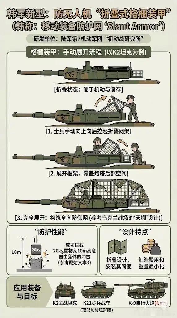 感觉跟毛子的方案比差点意思