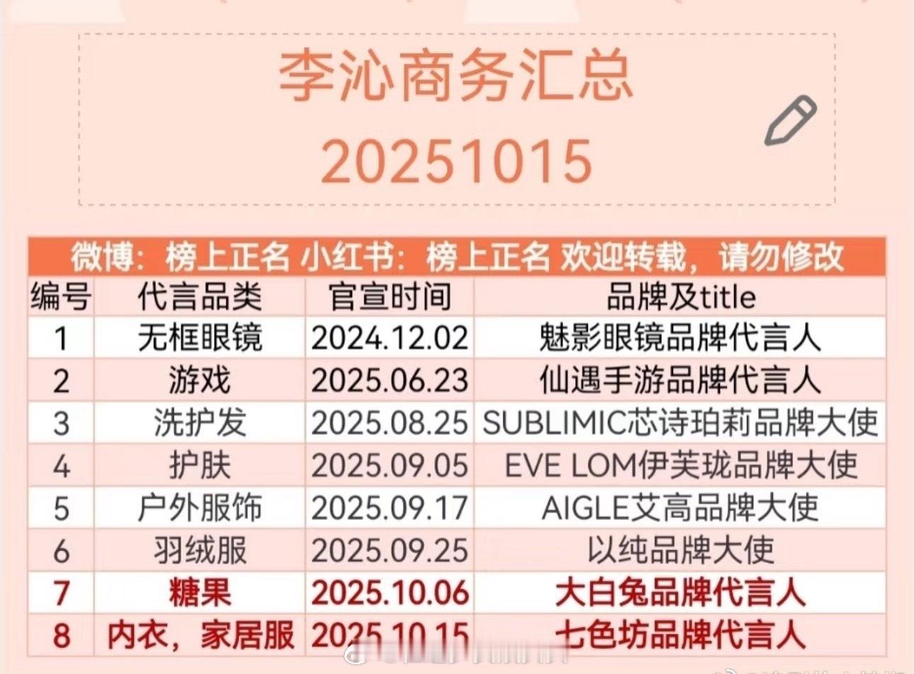 李沁这两个月商务飞涨，花少红利好大啊🤔