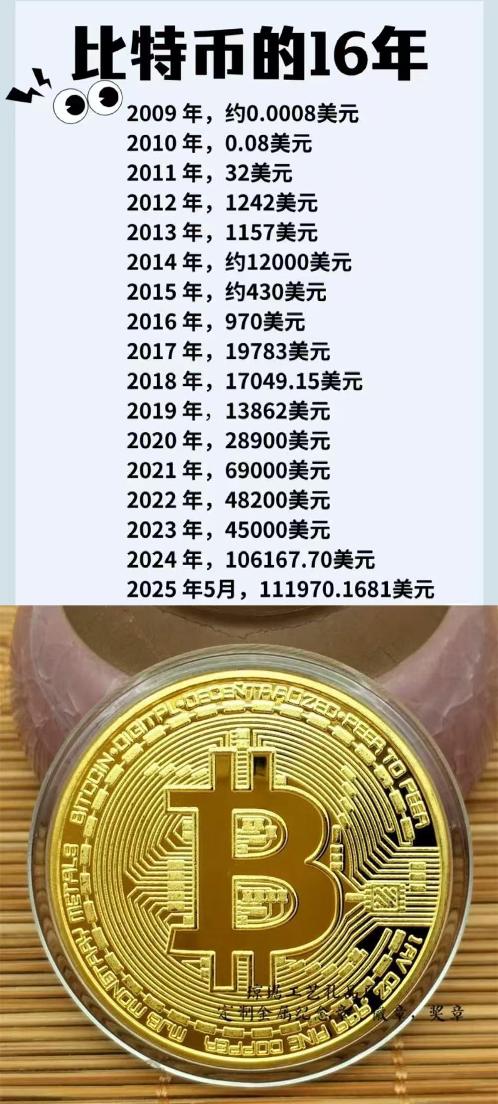 比特币真是人类金融史上最精妙、最自洽、最完美的闭环骗局。一边被捧成总量恒定