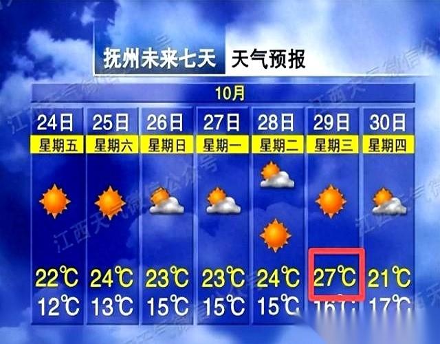 27度！朋友们，27度！我前脚刚把夏天的短袖塞进箱底，它后脚就给我整这一出。