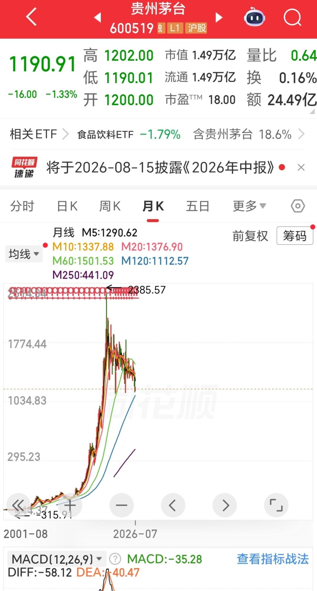 我从来不否认茅台是好股票，我从来不想唱衰茅台！长期高达百分之三十以上的净资产收益