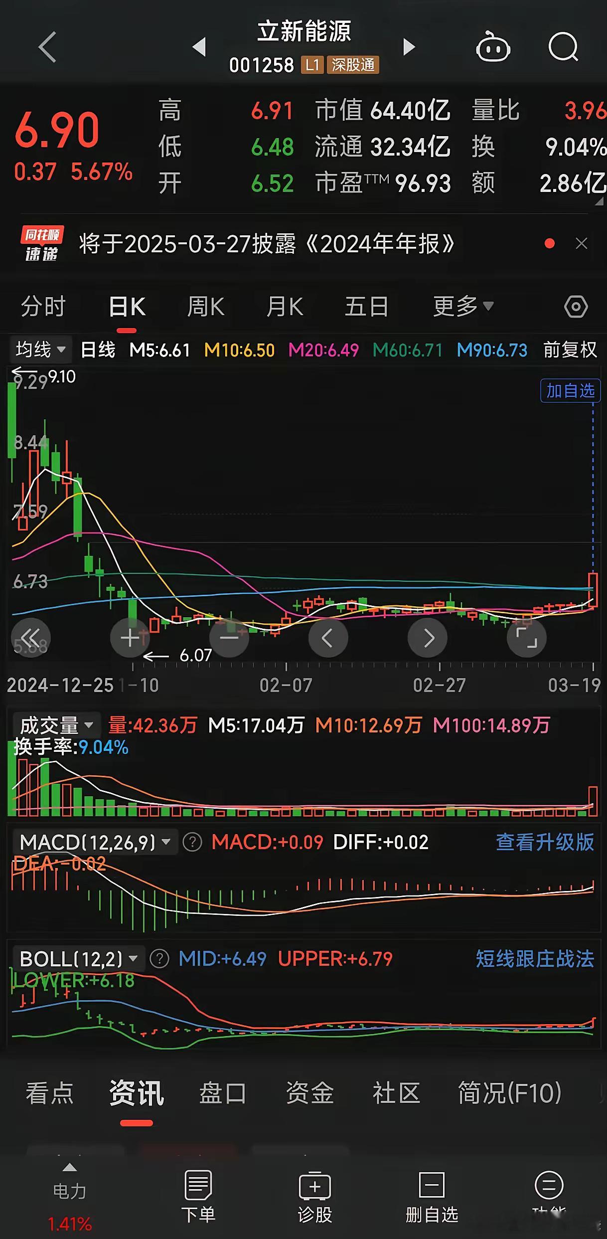 横盘几个月放出倍量突破横盘这能竖起来吗？中间小阴小阳突然来这么一下会有人看上吗？