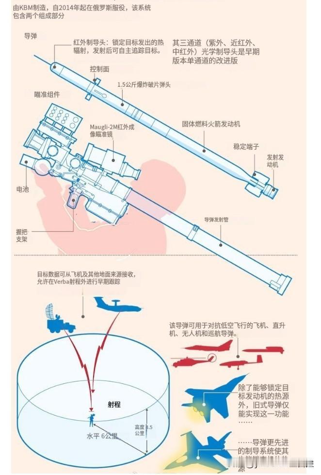 伊朗已与俄罗斯达成了一项武器进口协议，俄方将向伊朗提供价值5亿欧元的9K333(