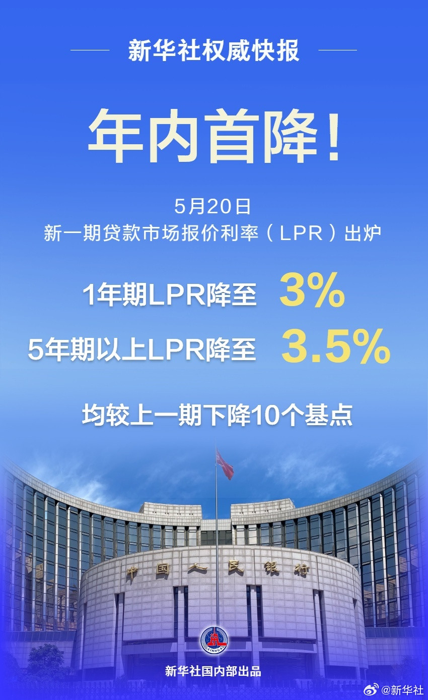 #LPR下降10个基点#【新华社权威快报|下降10个基点！#LPR迎来年内首降#