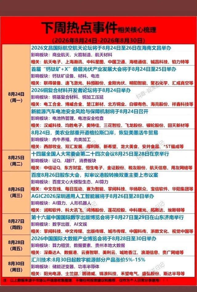 下周A股事件日历｜多场产业大会密集来袭，多条主线值得留意🔥新一周（8.24‑8
