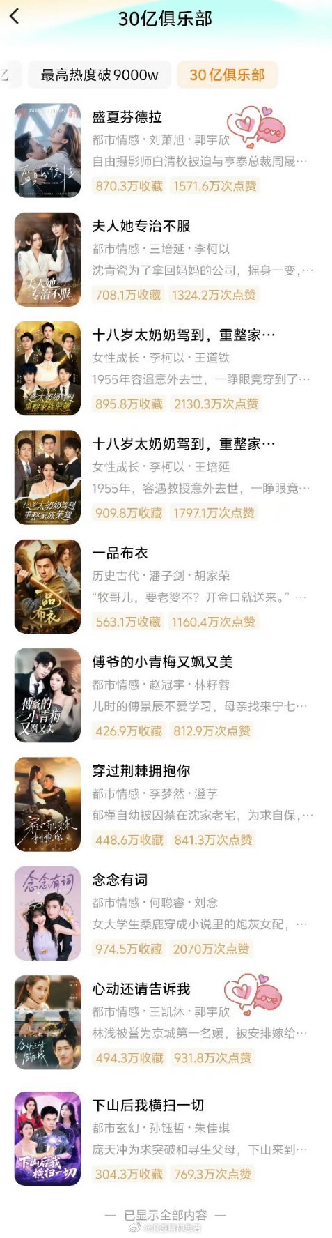 红果30亿俱乐部🈶郭宇欣王凯沐心动还请告诉我也30亿了