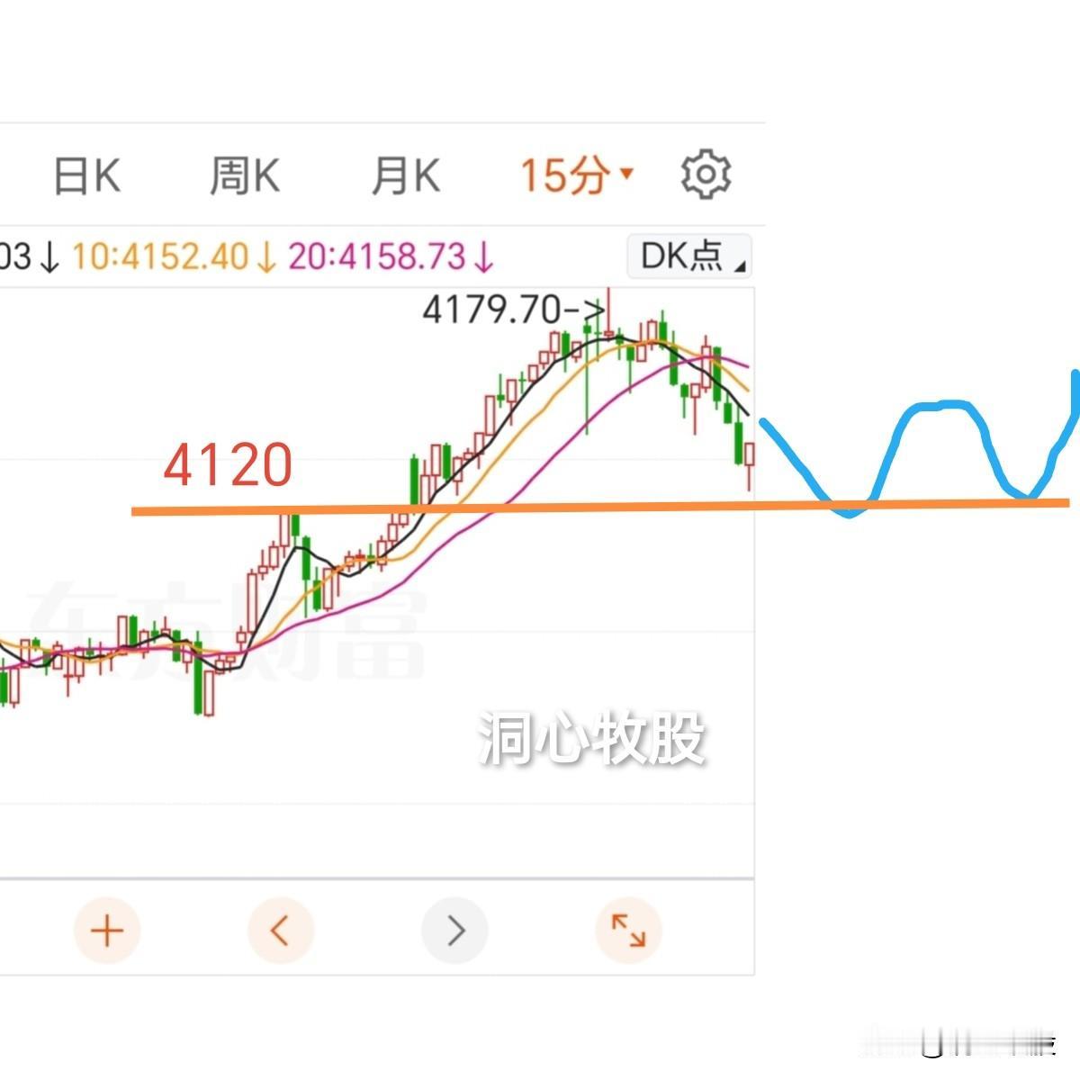 今天放量调整，三大指数跌幅较大，3700多只个股下跌，市场情绪降温，明天能反弹吗