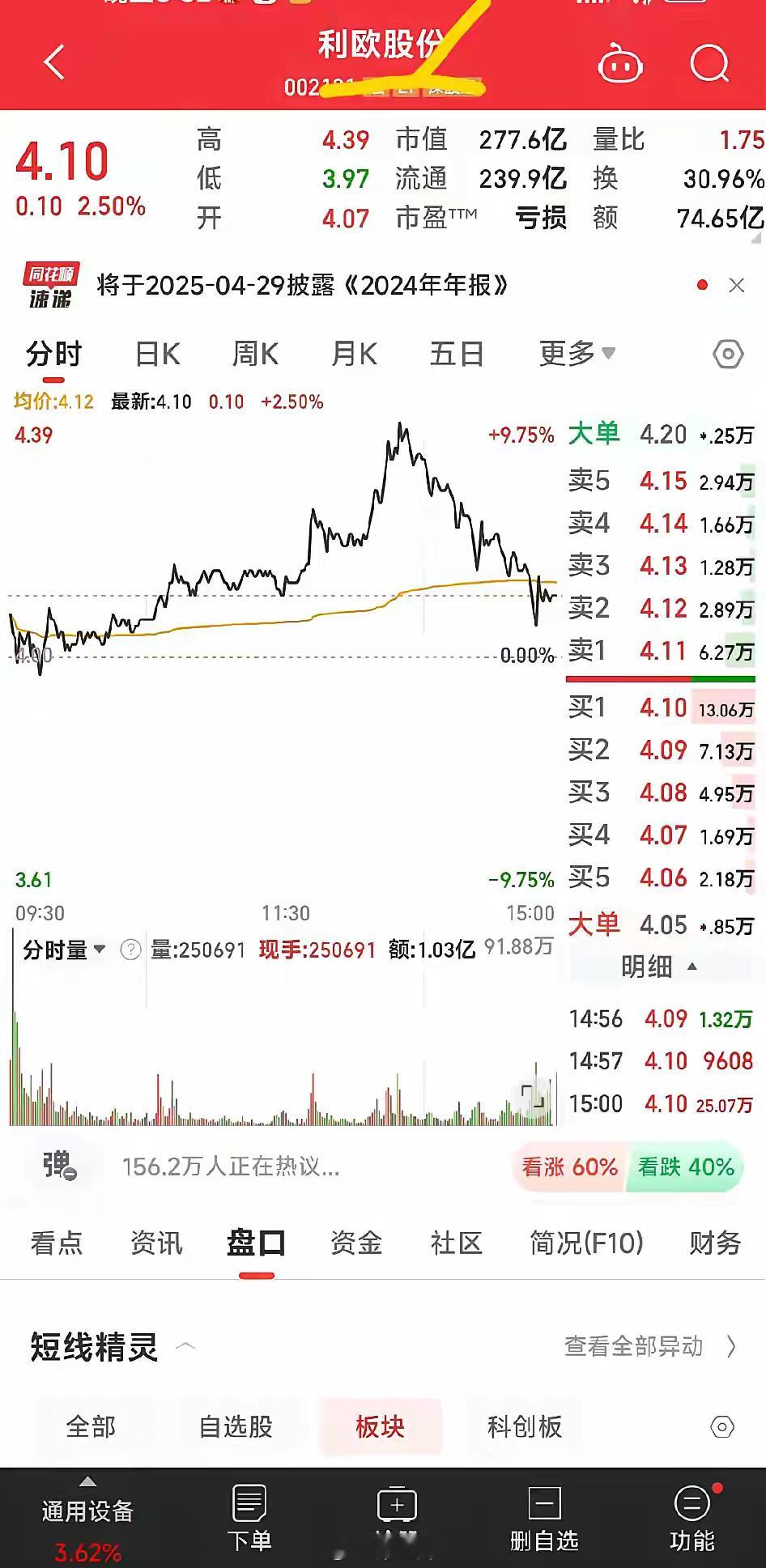 这只票今天竟然跟大盘反着来，今天股市行情相当好，它竟然走成了这样，我真的想不通了