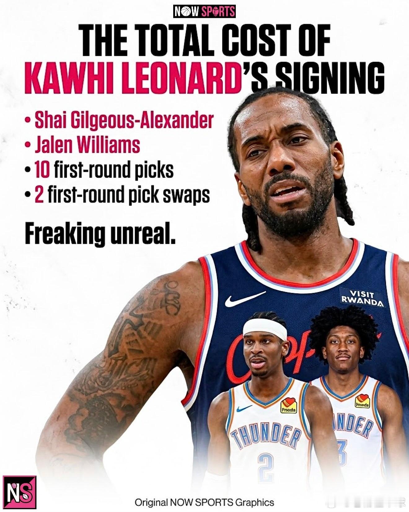NBA莱昂纳德和快船队因违反工资帽规定而被定罪：🧱快船队被罚款3
