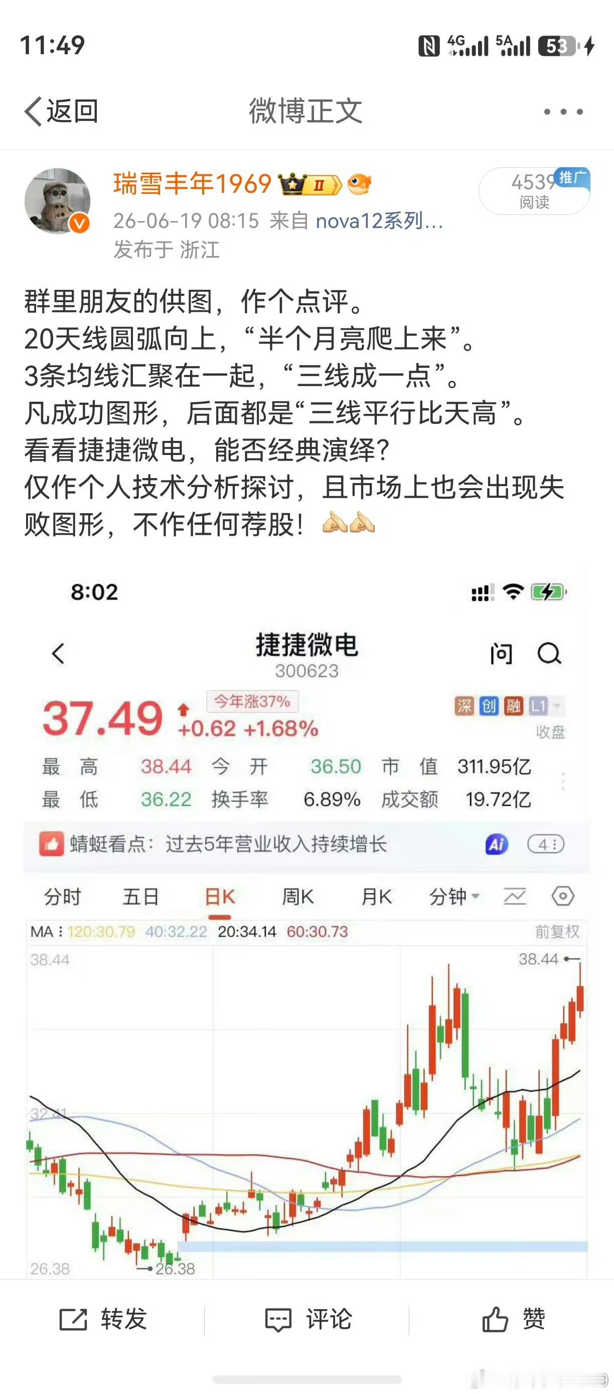 对自己的两条微博，作个肤浅点评。富祥股份，走势就是2023年数字经济翻版。捷捷微
