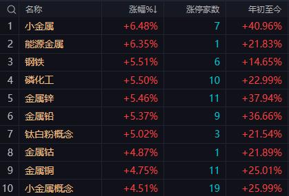【2月25日A股午评：午后大盘大概率震荡回落尾盘再拉一把维持指数在4150点