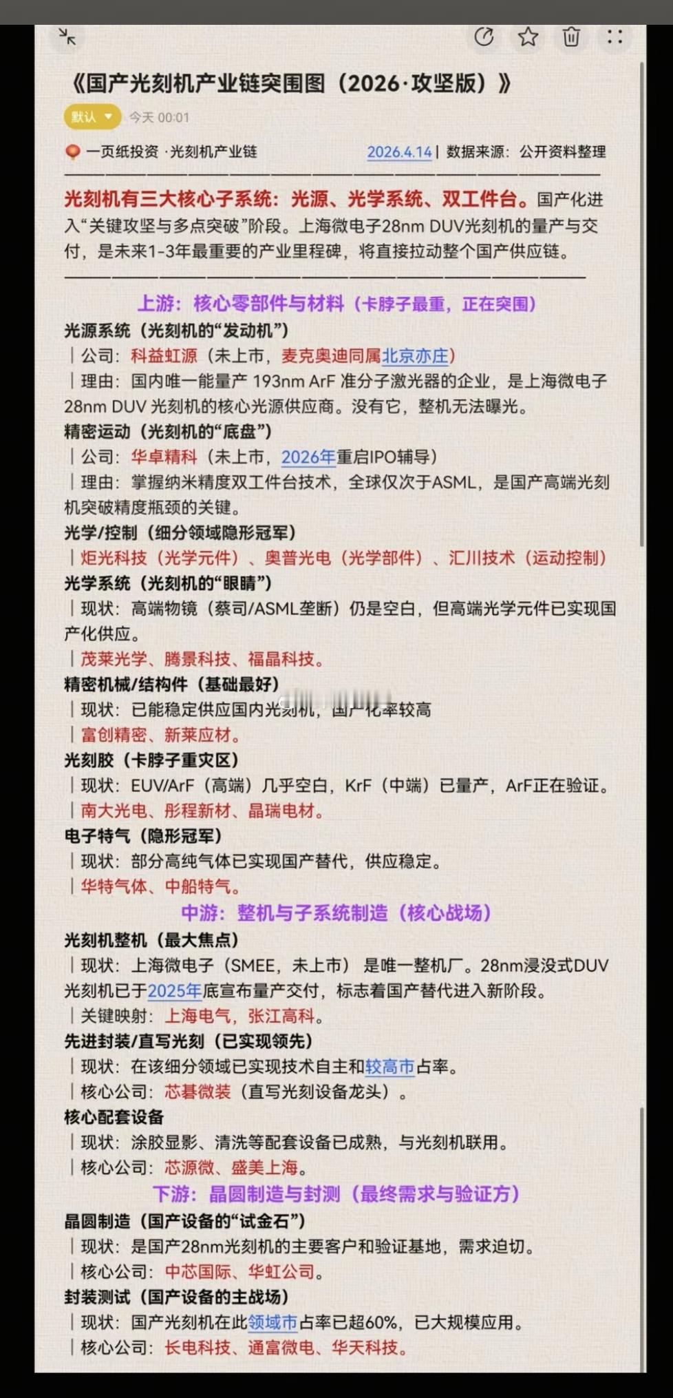 国产光刻机产业链，突围攻坚图！光刻机光刻胶等卡脖子影响，未来可能加剧，产业突围