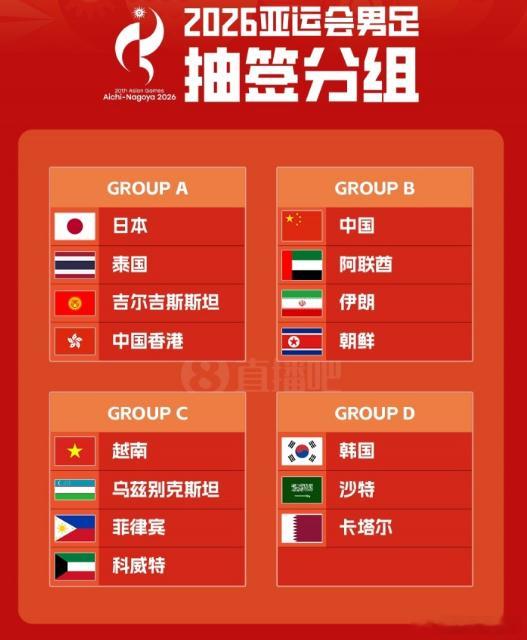 亚洲杯抽签结果出炉，中国队竟然和韩国同组，这下国足压力山大啊！看来要拼尽全力了。