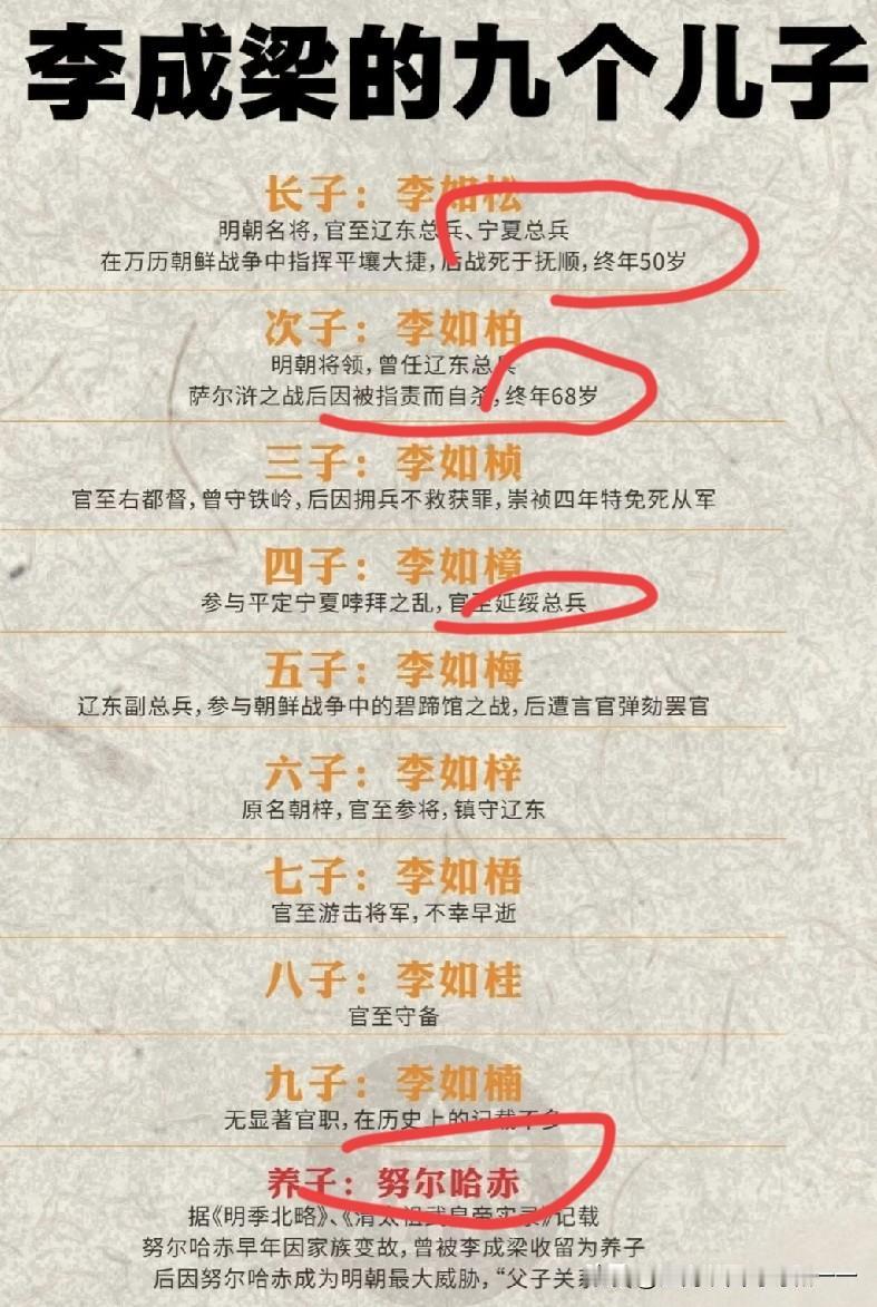 他是如何养虎为患？看看他九个儿子的结局李成梁（1526‑1615），辽东铁岭