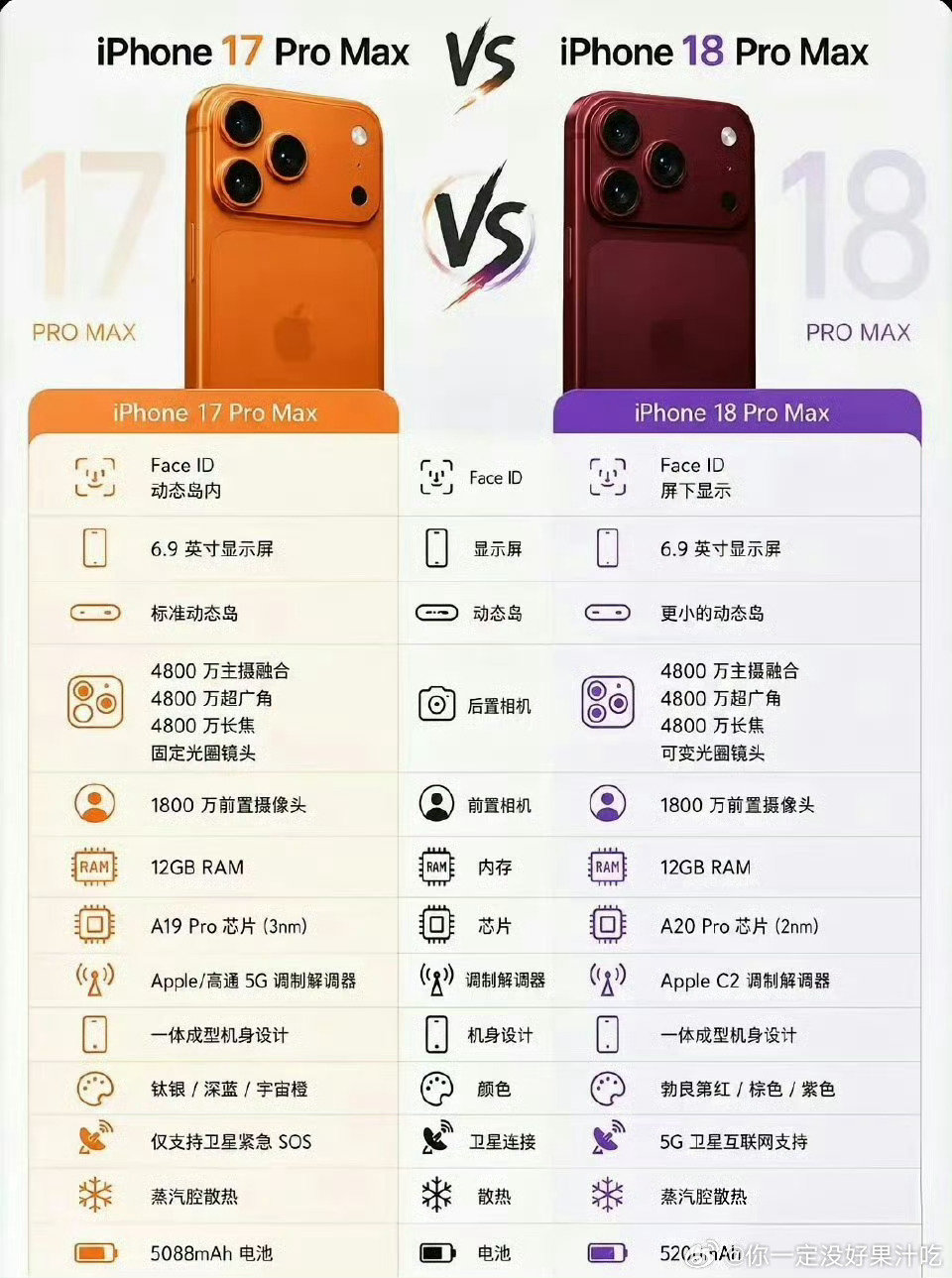 #曝18Pro17Pro规格对比#怪不得17pm手机壳直播间加上了18pm，原来是没啥变化，之前听朋